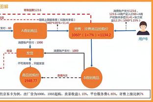 阿里纳斯：哈登不该想着拿10次助攻 他应该想着拿下40分