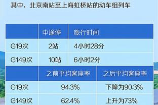 ✔勇士用最后一个双向名额签下斯潘塞 正式名额还剩一个